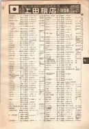 昭和12年4月1日現在大阪市及近郊電話番号簿 0125ページのサムネイル