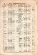 昭和12年4月1日現在大阪市及近郊電話番号簿 0132ページのサムネイル