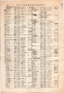 昭和12年4月1日現在大阪市及近郊電話番号簿 0136ページのサムネイル