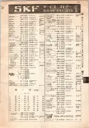 昭和12年4月1日現在大阪市及近郊電話番号簿 0137ページのサムネイル