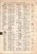 昭和12年4月1日現在大阪市及近郊電話番号簿 0138ページのサムネイル