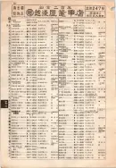 昭和12年4月1日現在大阪市及近郊電話番号簿 0140ページのサムネイル