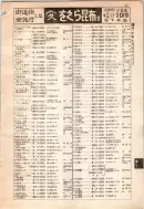 昭和12年4月1日現在大阪市及近郊電話番号簿 0143ページのサムネイル