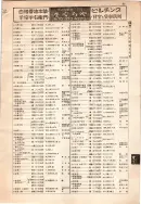 昭和12年4月1日現在大阪市及近郊電話番号簿 0145ページのサムネイル