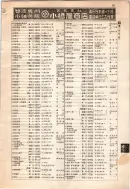 昭和12年4月1日現在大阪市及近郊電話番号簿 0147ページのサムネイル