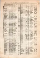 昭和12年4月1日現在大阪市及近郊電話番号簿 0150ページのサムネイル