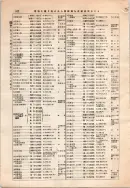 昭和12年4月1日現在大阪市及近郊電話番号簿 0152ページのサムネイル