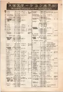 昭和12年4月1日現在大阪市及近郊電話番号簿 0154ページのサムネイル