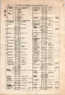 昭和12年4月1日現在大阪市及近郊電話番号簿 0160ページのサムネイル