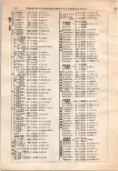 昭和12年4月1日現在大阪市及近郊電話番号簿 0162ページのサムネイル