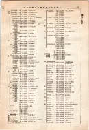 昭和12年4月1日現在大阪市及近郊電話番号簿 0165ページのサムネイル