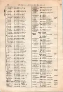 昭和12年4月1日現在大阪市及近郊電話番号簿 0166ページのサムネイル