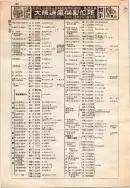 昭和12年4月1日現在大阪市及近郊電話番号簿 0170ページのサムネイル