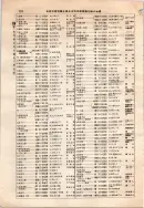 昭和12年4月1日現在大阪市及近郊電話番号簿 0184ページのサムネイル
