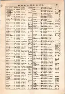 昭和12年4月1日現在大阪市及近郊電話番号簿 0185ページのサムネイル