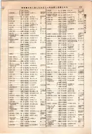 昭和12年4月1日現在大阪市及近郊電話番号簿 0187ページのサムネイル