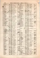 昭和12年4月1日現在大阪市及近郊電話番号簿 0188ページのサムネイル