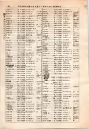 昭和12年4月1日現在大阪市及近郊電話番号簿 0190ページのサムネイル