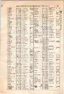 昭和12年4月1日現在大阪市及近郊電話番号簿 0191ページのサムネイル