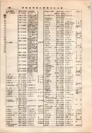 昭和12年4月1日現在大阪市及近郊電話番号簿 0192ページのサムネイル