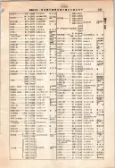 昭和12年4月1日現在大阪市及近郊電話番号簿 0195ページのサムネイル