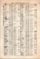 昭和12年4月1日現在大阪市及近郊電話番号簿 0196ページのサムネイル