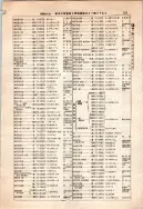 昭和12年4月1日現在大阪市及近郊電話番号簿 0201ページのサムネイル