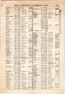 昭和12年4月1日現在大阪市及近郊電話番号簿 0207ページのサムネイル