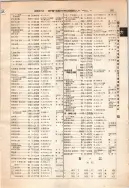昭和12年4月1日現在大阪市及近郊電話番号簿 0211ページのサムネイル