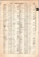 昭和12年4月1日現在大阪市及近郊電話番号簿 0213ページのサムネイル