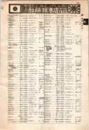 昭和12年4月1日現在大阪市及近郊電話番号簿 0215ページのサムネイル