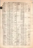 昭和12年4月1日現在大阪市及近郊電話番号簿 0216ページのサムネイル