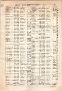 昭和12年4月1日現在大阪市及近郊電話番号簿 0219ページのサムネイル