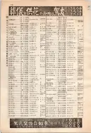 昭和12年4月1日現在大阪市及近郊電話番号簿 0220ページのサムネイル