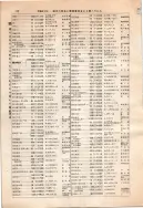 昭和12年4月1日現在大阪市及近郊電話番号簿 0222ページのサムネイル