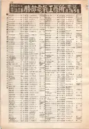 昭和12年4月1日現在大阪市及近郊電話番号簿 0226ページのサムネイル