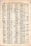 昭和12年4月1日現在大阪市及近郊電話番号簿 0228ページのサムネイル