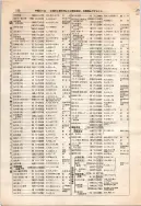昭和12年4月1日現在大阪市及近郊電話番号簿 0230ページのサムネイル
