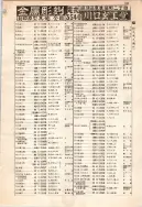 昭和12年4月1日現在大阪市及近郊電話番号簿 0237ページのサムネイル