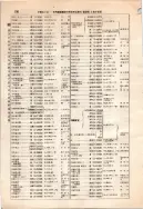 昭和12年4月1日現在大阪市及近郊電話番号簿 0240ページのサムネイル