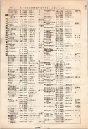 昭和12年4月1日現在大阪市及近郊電話番号簿 0246ページのサムネイル