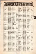 昭和12年4月1日現在大阪市及近郊電話番号簿 0249ページのサムネイル