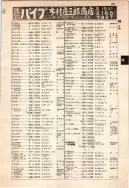 昭和12年4月1日現在大阪市及近郊電話番号簿 0251ページのサムネイル