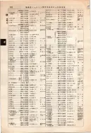 昭和12年4月1日現在大阪市及近郊電話番号簿 0252ページのサムネイル