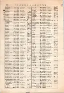 昭和12年4月1日現在大阪市及近郊電話番号簿 0254ページのサムネイル