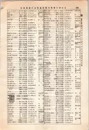 昭和12年4月1日現在大阪市及近郊電話番号簿 0259ページのサムネイル