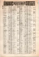 昭和12年4月1日現在大阪市及近郊電話番号簿 0266ページのサムネイル