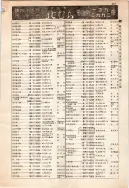 昭和12年4月1日現在大阪市及近郊電話番号簿 0267ページのサムネイル