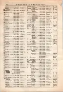 昭和12年4月1日現在大阪市及近郊電話番号簿 0268ページのサムネイル