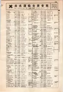 昭和12年4月1日現在大阪市及近郊電話番号簿 0269ページのサムネイル